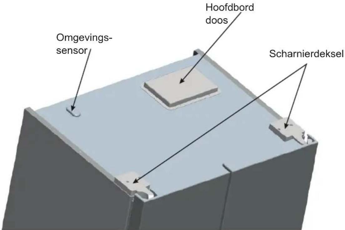 Omgevings- sensor Hoofdbord doos Scharnierdeksel