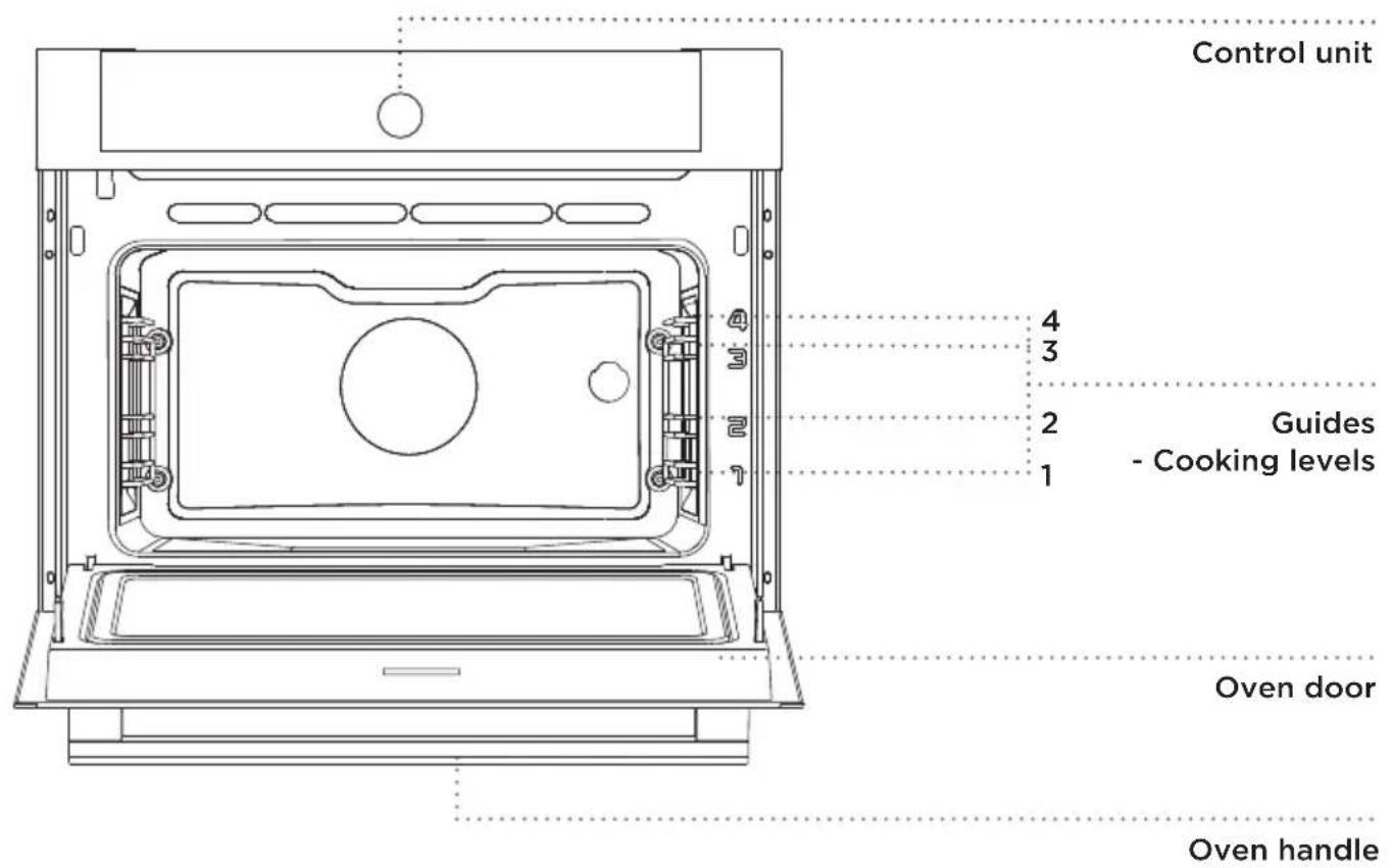 Control unit 4 3 2 Guides - Cooking levels 1 Oven door Oven handle