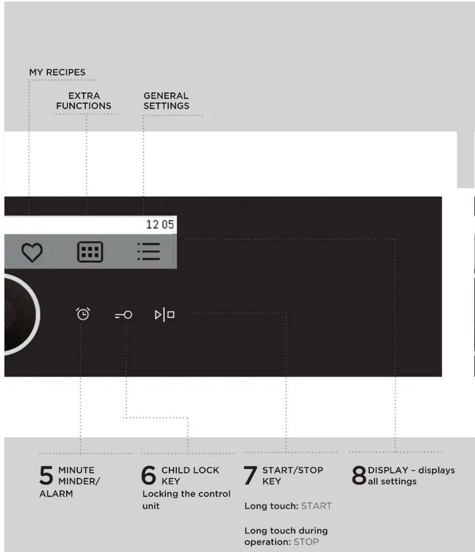 MY RECIPES EXTRA FUNCTIONS GENERAL SETTINGS 12 05 5 MINUTE MINDER/ ALARM 6 CHILD LOCK KEY Locking the control unit 7 START/STOP KEY Long touch: START Long touch during operation: STOP 8 DISPLAY - displays all settings
