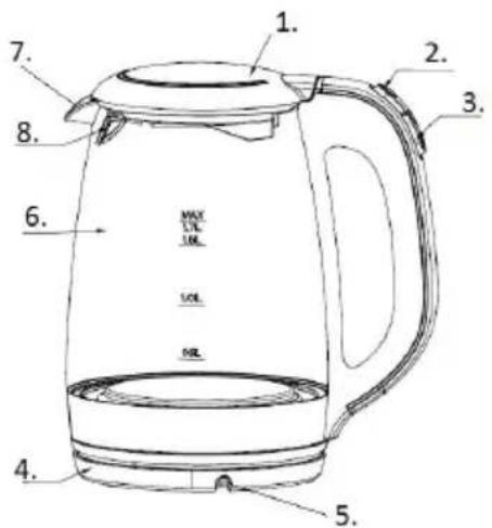 1. 2. 3. 4. 5. 6. 7. 8. MAX LTR LRL LCL MLR