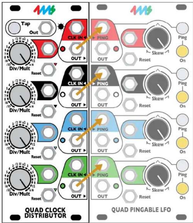 Tap Out CLK IN OUT PING OUT Reset Ping On Div/Mult Reset CLK IN OUT PING OUT Reset Ping On Div/Mult Reset CLK IN OUT PING OUT Reset Ping On Div/Mult Reset CLK IN OUT PING OUT Reset Ping On Quad CLOCK DISTRIBUTOR QUAD PINGABLE LFO