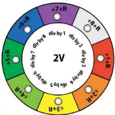 4ms Rotating Clock Divider - 4ms Rotating Clock Divider How CV Rotate Works - 4
