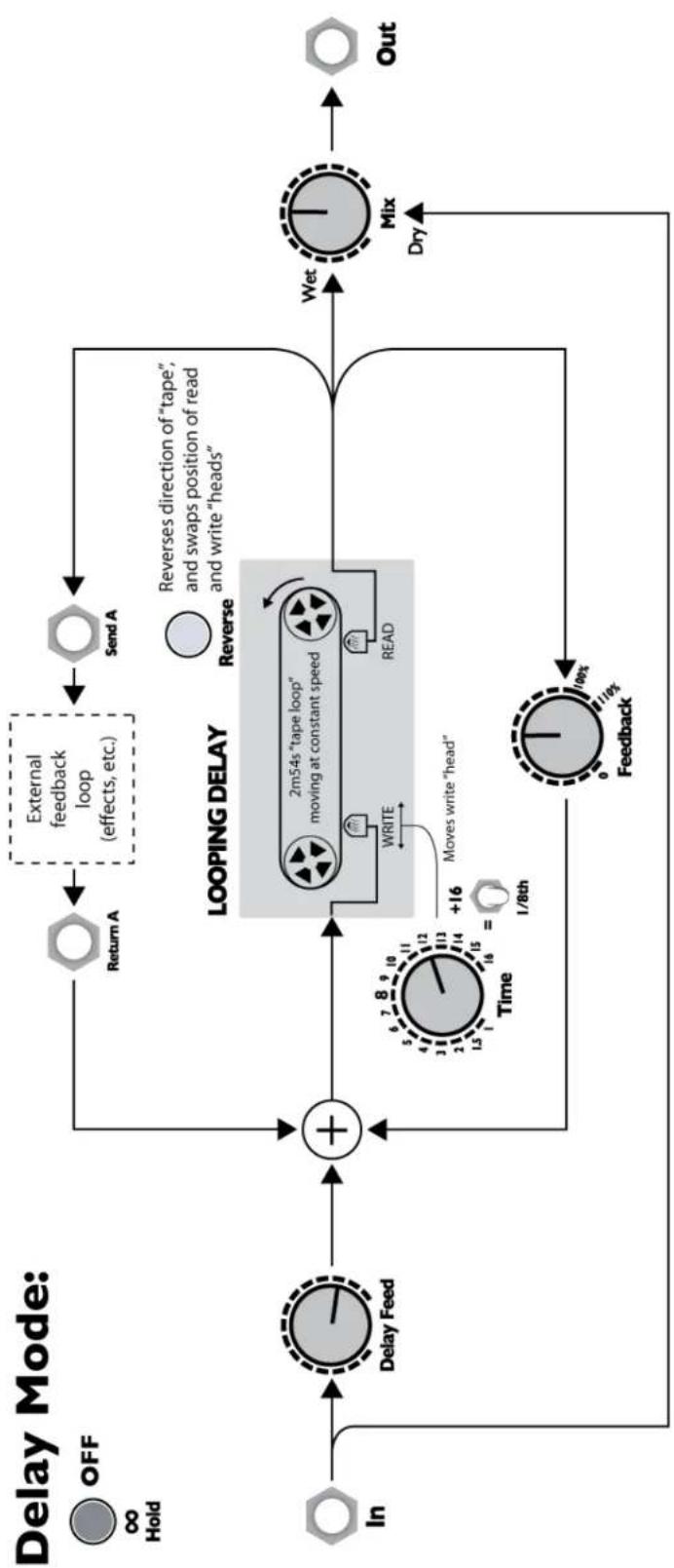 4ms Dual Looping Delay - Change Log: - 1