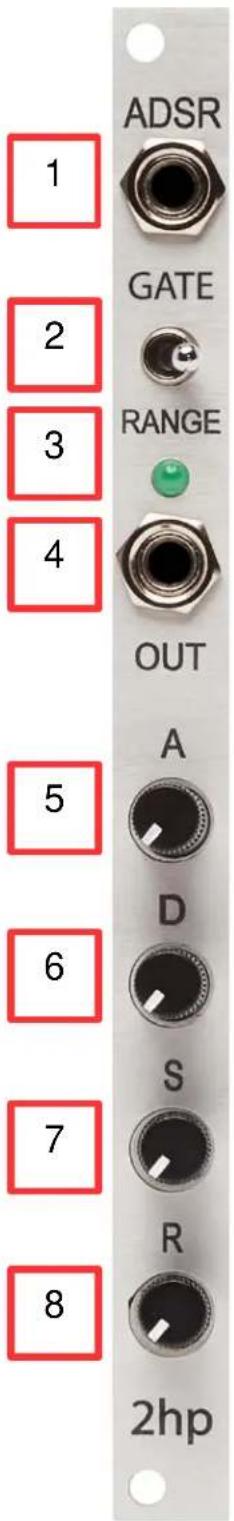 1 2 3 4 5 6 7 8 ADSR GATE RANGE OUT A D S R 2hp
