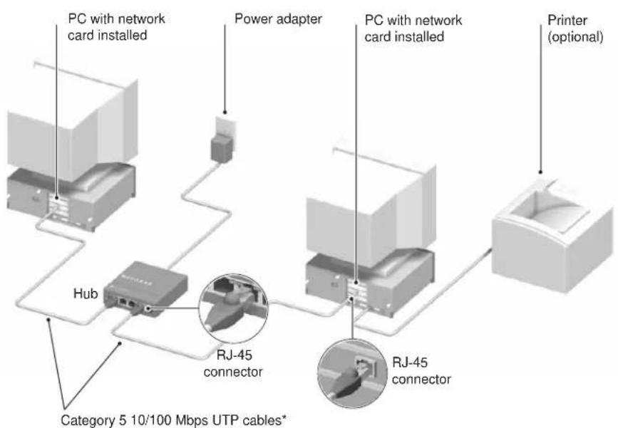 NETGEAR FA310 - Connect the Network Cables - 2