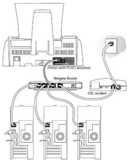 Printer with PS101 attached Netgear Router DSL modem