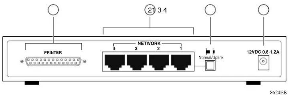 21 3 4 PRINTER NETWORK 4 3 2 1 Normal/Uolink 12VDC 0.8-1.2A 8624EB
