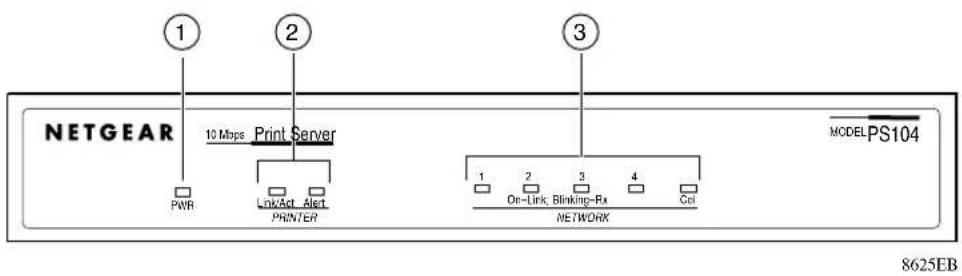 NETGEAR 10 Mbps Print Server PWR Lock/Act Alert PRINTER MODEL PS104 1 2 3 4 On-Link Blinking-Rx Col NETWORK 8625EB