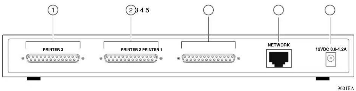 1 2 3 4 5 PRINTER 3 PRINTER 2 PRINTER 1 NETWORK 12VDC 0.8-1.2A 9601EA