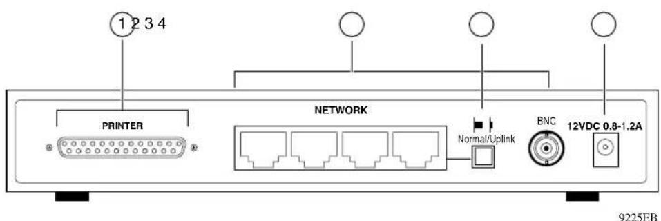 1 2 3 4 PRINTER NETWORK Normal/Uplink BNC 12VDC 0.8-1.2A 9225EB