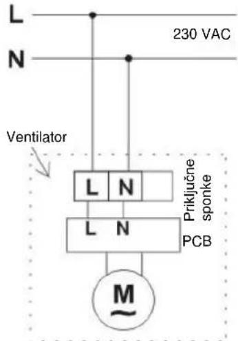 L N 230 VAC Ventilator L N Priklučne sponke L N PCB M~