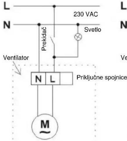 L N 230 VAC Svetlo Prekidač Ventilator N L Priklučne spojnice M Ve