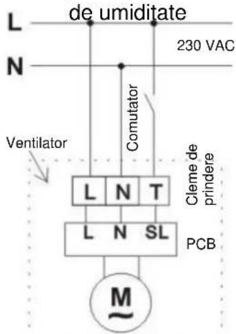 L N de umiditate 230 VAC Comutator Ventilator L N T Cleme de prindere L N SL PCB M~