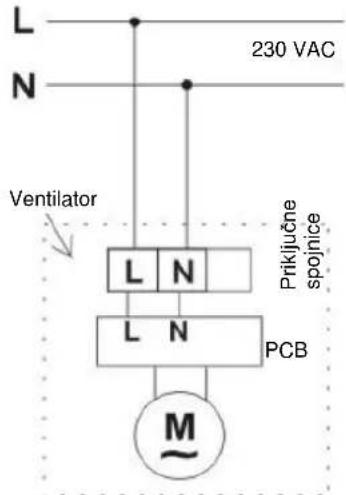 L N 230 VAC Ventilator L N Priklučne spojnice L N PCB M~