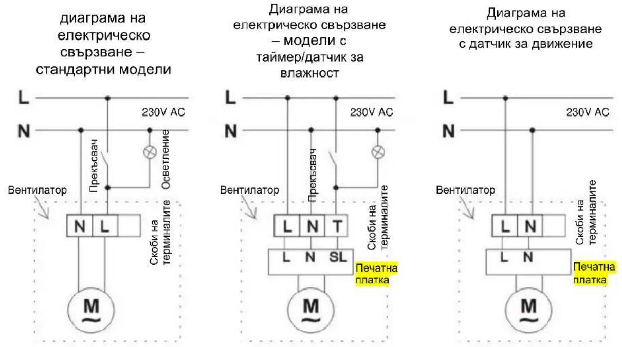 GORENJE BVX100WTS - МОНТИРАНЕ НА ТАВАНА - 2
