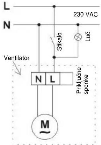 L N 230 VAC Stikalo Luč Ventilator N L Priklučne sponke M~