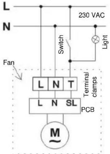 L N 230 VAC Switch Light Fan L N T Terminal clamps L N SL PCB M~