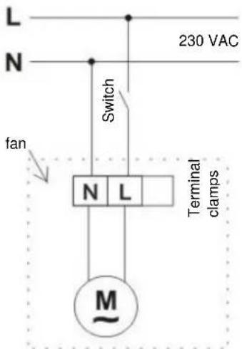 L N 230 VAC Switch fan N L Terminal clamps M~
