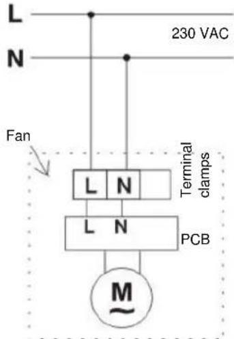 L N 230 VAC Fan L N Terminal clamps L N PCB M~