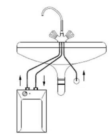 GORENJE TEG5O - VËREJTJE! - 1