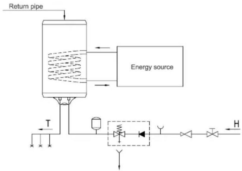 GORENJE TGRK80RNG - CONNECTION TO THE WATER SUPPLY - 3