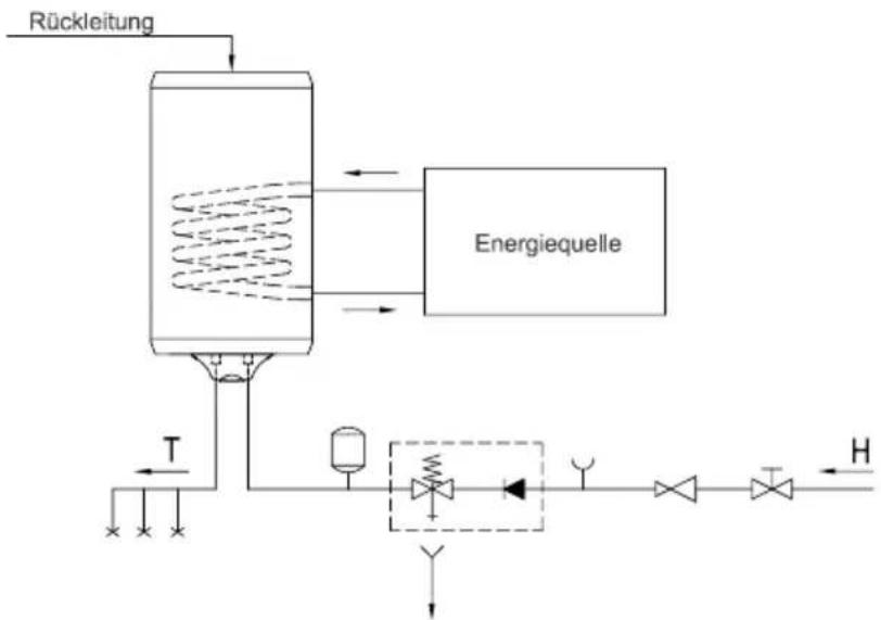 GORENJE TGRK80RNG - 4