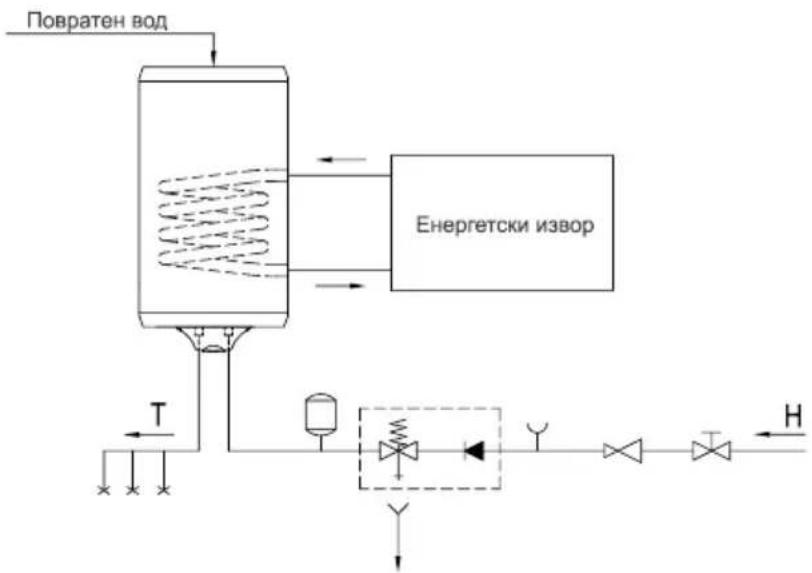 GORENJE TGRK80RNG - ПРИКЛУЧУВАЊЕ НА ВОДОВОДНА МРЕЖА - 3