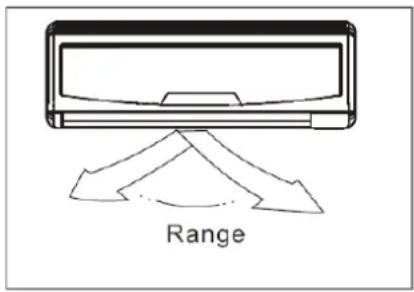 Range