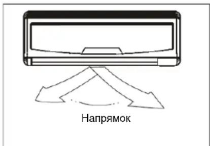 Напрямок