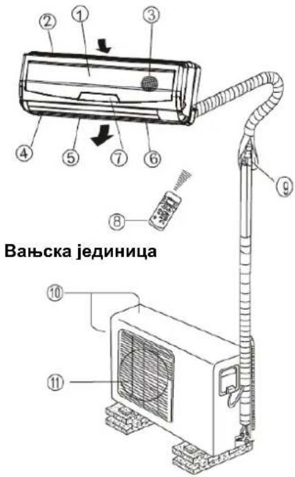 Вањска јединица
