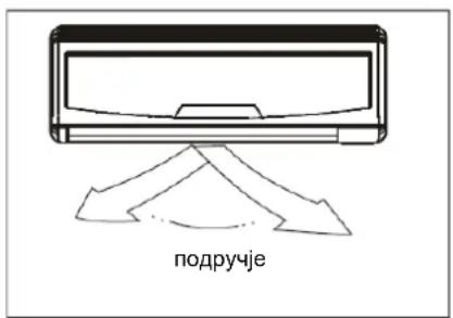 подручје