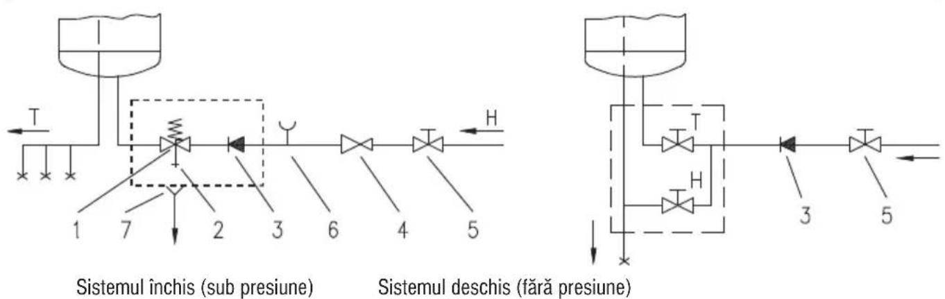 GORENJE GBK200RN - Nu este permisă montarea unui robinet de închidere între boiler și ventilul de siguranță reductor de presiune, întrucât aceasta ar împiedica funcționarea acestuia din urmă. - 1