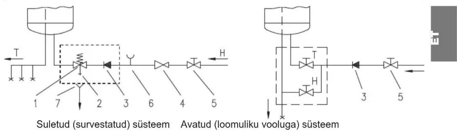 GORENJE GBK120RN - ÜHENDAMINE VEEVÄRGIGA - 1