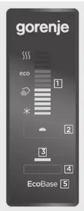 gorenje eco 1 * 2 3 4 EcoBase 5