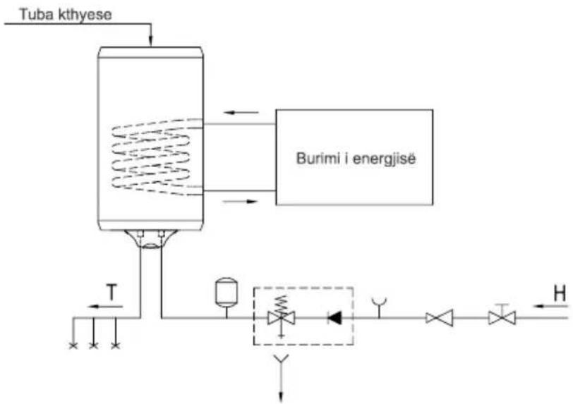 GORENJE TGRK80LNG - LIDHJA NË RRJETIN E UJËSJELLËSIT - 3
