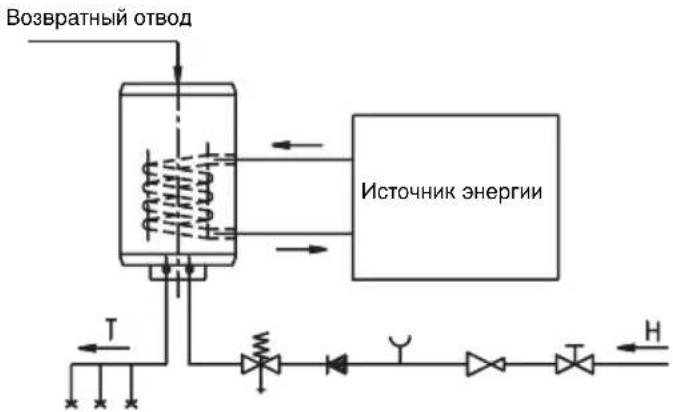 GORENJE GBK100LN - Легенда: - 1