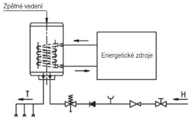GORENJE GBK80LN - Legenda: - 1