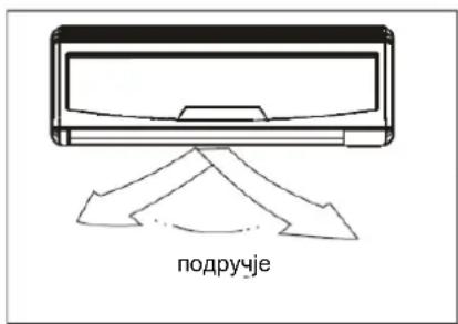 подручје