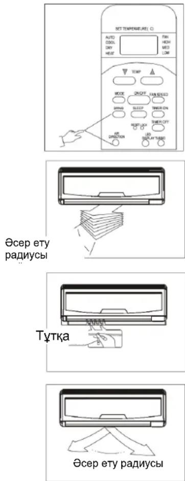 GORENJE KAS35NFT - ІСКЕ ПАЙДАЛАНУ НУСКАУЛЫФЫ - 1