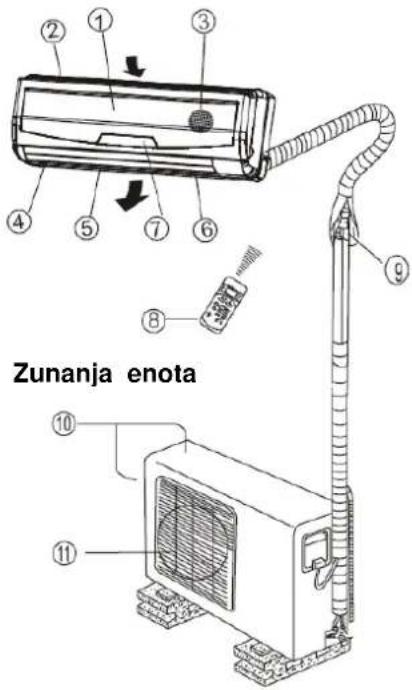 Zunanja enota