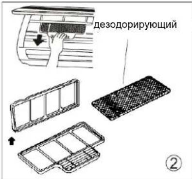 дезодорирующий ②
