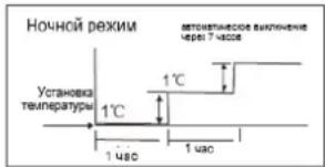 GORENJE KAS35NFT - Салкындаткыштың жұмыс режимдері - 1