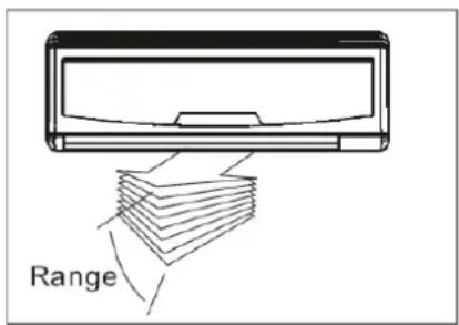Range