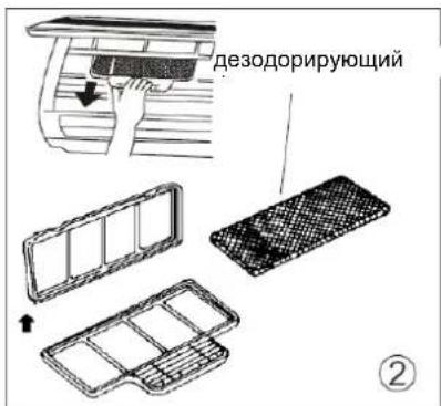 дезодорирующий ②