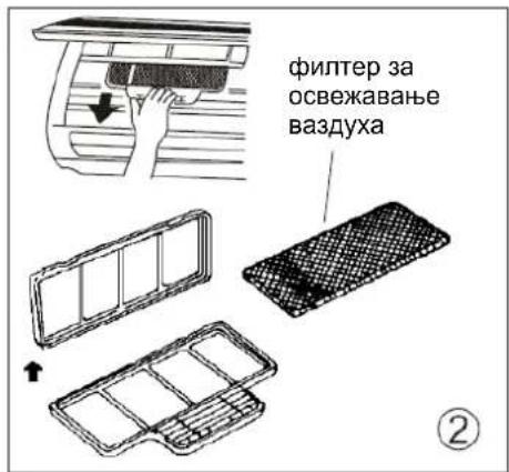 фильтер за освежавање ваздуха ②