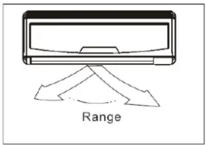 Range