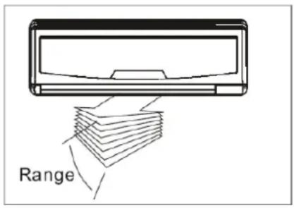 Range