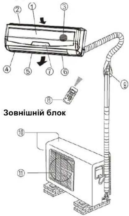 Зовнішній блок
