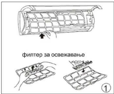 фильтер за освежавање ①