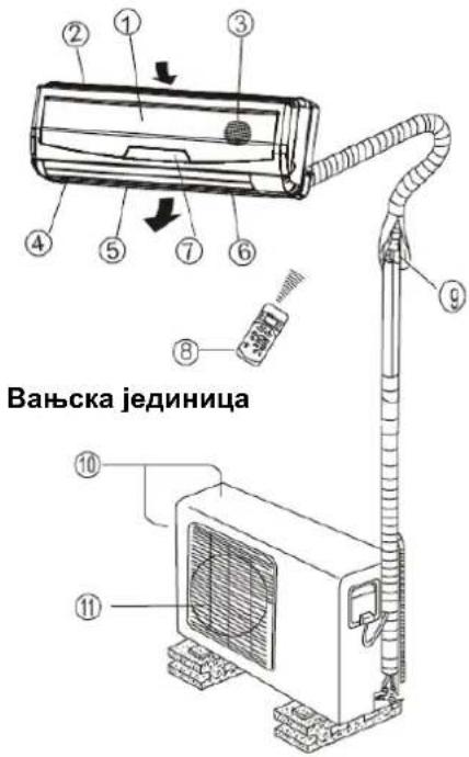 Вањска јединица